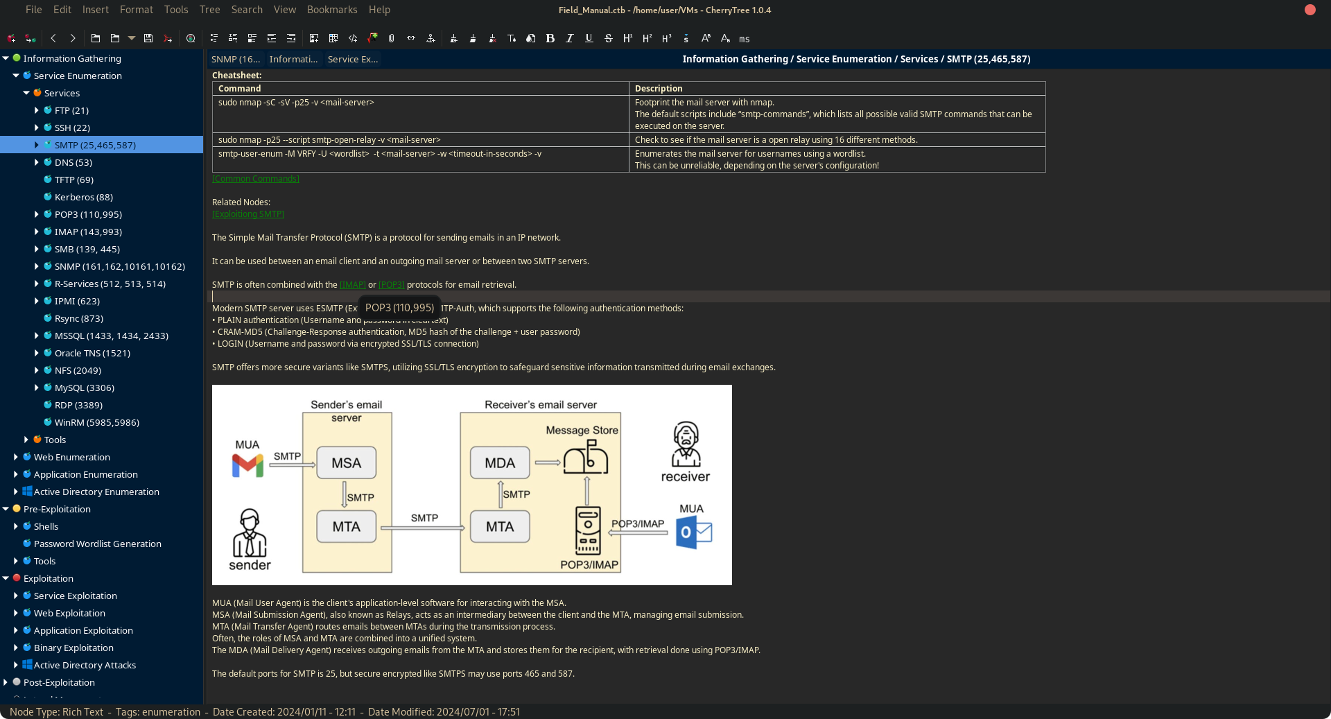 Field manual SMTP example